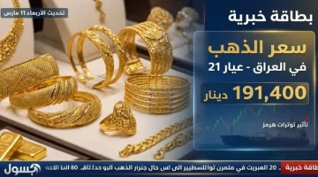 استقرار أسعار مثقال الذهب عيار 21 في العراق وسط ترقب بيانات اقتصادية